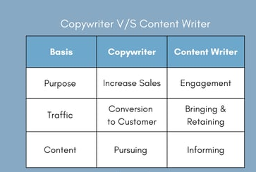 Creative Writing V/S Content Writing